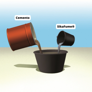 SikaFume